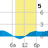Tide chart for Apalachicola, Florida on 2023/01/5