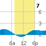 Tide chart for Apalachicola, Florida on 2023/01/7