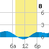 Tide chart for Apalachicola, Florida on 2023/01/8