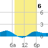 Tide chart for Apalachicola, Florida on 2023/02/6