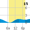 Tide chart for Apalachicola, Florida on 2023/04/15