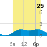 Tide chart for Apalachicola, Florida on 2023/05/25