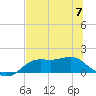Tide chart for Apalachicola, Florida on 2023/06/7