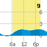Tide chart for Apalachicola, Florida on 2023/06/9