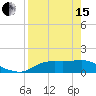Tide chart for Apalachicola, Florida on 2024/04/15