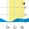 Tide chart for Apalachicola, Florida on 2024/04/4
