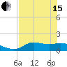 Tide chart for Apalachicola, Florida on 2024/05/15