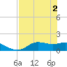Tide chart for Apalachicola, Florida on 2024/05/2