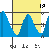 Tide chart for Edgemoor, Delaware River, Delaware on 2021/05/12