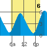 Tide chart for Edgemoor, Delaware River, Delaware on 2021/06/6