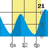Tide chart for Edgemoor, Delaware River, Delaware on 2021/07/21