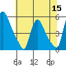 Tide chart for Edgemoor, Delaware River, Delaware on 2022/06/15