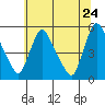 Tide chart for Edgemoor, Delaware River, Delaware on 2022/06/24