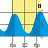 Tide chart for Edgemoor, Delaware River, Delaware on 2022/07/8