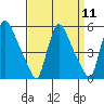Tide chart for Edgemoor, Delaware River, Delaware on 2022/09/11
