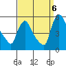 Tide chart for Edgemoor, Delaware River, Delaware on 2022/09/6