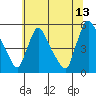 Tide chart for Edgemoor, Delaware River, Delaware on 2023/07/13