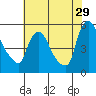 Tide chart for Edgemoor, Delaware River, Delaware on 2023/07/29