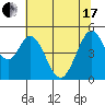 Tide chart for Edgerley Island, Delaware River, California on 2021/06/17