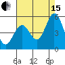 Tide chart for Edgerley Island, Delaware River, California on 2021/08/15