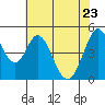Tide chart for Edgerley Island, Delaware River, California on 2022/05/23