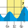 Tide chart for Edgerley Island, Delaware River, California on 2022/07/7
