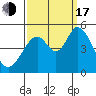 Tide chart for Edgerley Island, Delaware River, California on 2022/09/17