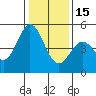 Tide chart for Edgerley Island, Delaware River, California on 2023/01/15