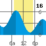 Tide chart for Edgerley Island, Delaware River, California on 2023/01/16