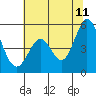 Tide chart for Edgerley Island, Delaware River, California on 2023/07/11