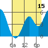 Tide chart for Edgerley Island, Delaware River, California on 2023/07/15