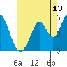 Tide chart for Edgerley Island, Delaware River, California on 2023/08/13