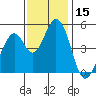 Tide chart for Edgerley Island, Delaware River, California on 2023/11/15