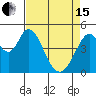 Tide chart for Edgerley Island, Delaware River, California on 2024/04/15