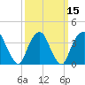 Tide chart for Edgewater, Hudson River, New Jersey on 2021/03/15