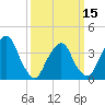 Tide chart for Edgewater, Hudson River, New Jersey on 2024/03/15