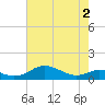 Tide chart for Edgewater, South River, Chesapeake Bay, Maryland on 2021/05/2