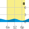 Tide chart for Edgewater, South River, Chesapeake Bay, Maryland on 2022/06/8