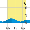 Tide chart for Edgewater, South River, Chesapeake Bay, Maryland on 2023/06/8