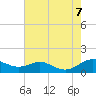 Tide chart for Edgewater, South River, Chesapeake Bay, Maryland on 2023/08/7