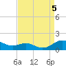 Tide chart for Edgewater, South River, Chesapeake Bay, Maryland on 2023/09/5