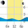 Tide chart for Edgewater, South River, Chesapeake Bay, Maryland on 2023/09/6