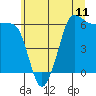 Tide chart for Ediz Hook, Port Angeles, Washington on 2021/07/11