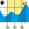 Tide chart for Ediz Hook, Port Angeles, Washington on 2021/07/17