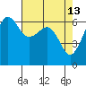 Tide chart for Ediz Hook, Port Angeles, Washington on 2022/04/13