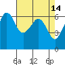 Tide chart for Ediz Hook, Port Angeles, Washington on 2022/04/14
