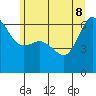 Tide chart for Ediz Hook, Port Angeles, Washington on 2022/06/8