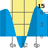 Tide chart for Port Angeles (Ediz Hook), Washington on 2022/07/15