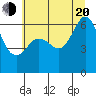 Tide chart for Port Angeles (Ediz Hook), Washington on 2022/07/20