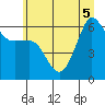 Tide chart for Port Angeles (Ediz Hook), Washington on 2022/07/5